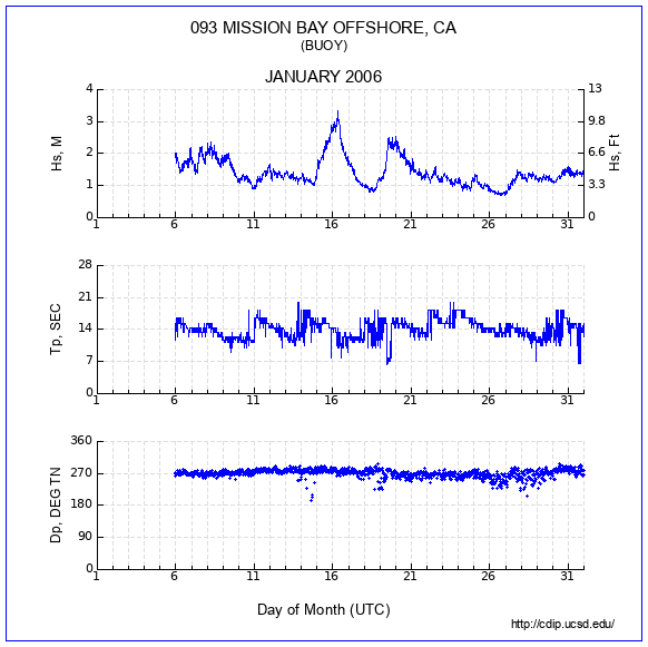 Compendium Plot