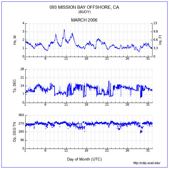 Compendium Plot