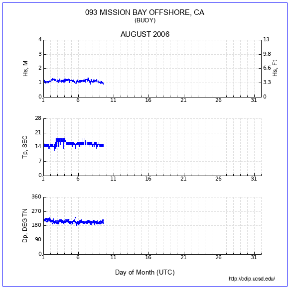 Compendium Plot