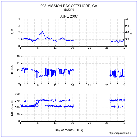 Compendium Plot