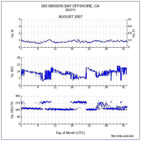 Compendium Plot