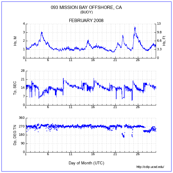 Compendium Plot