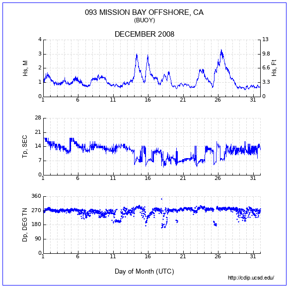 Compendium Plot