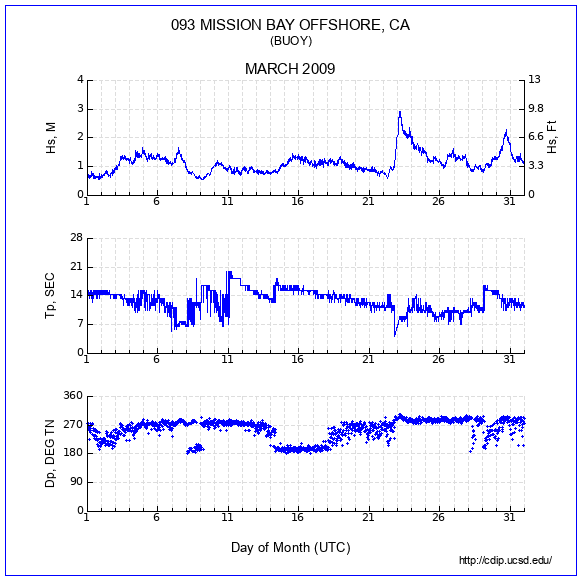 Compendium Plot