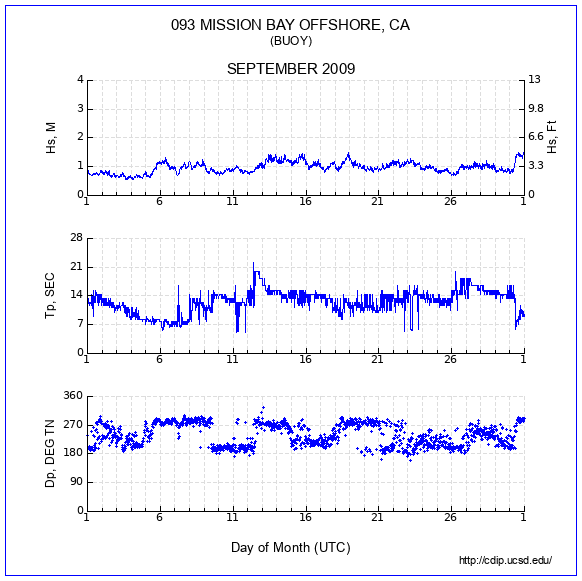 Compendium Plot