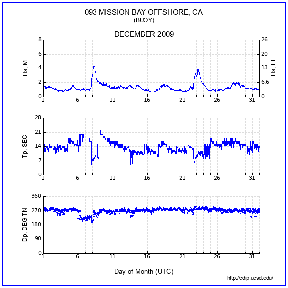 Compendium Plot