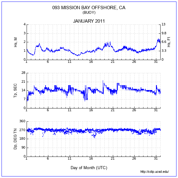 Compendium Plot