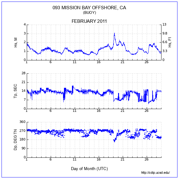 Compendium Plot