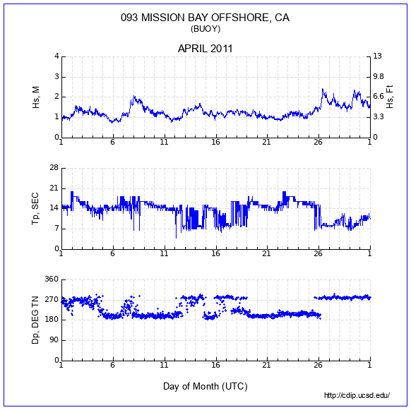 Compendium Plot