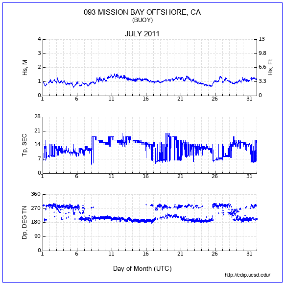 Compendium Plot