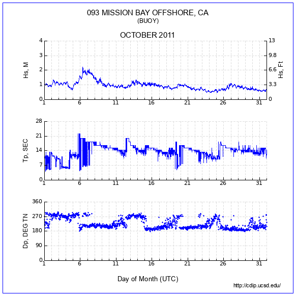 Compendium Plot