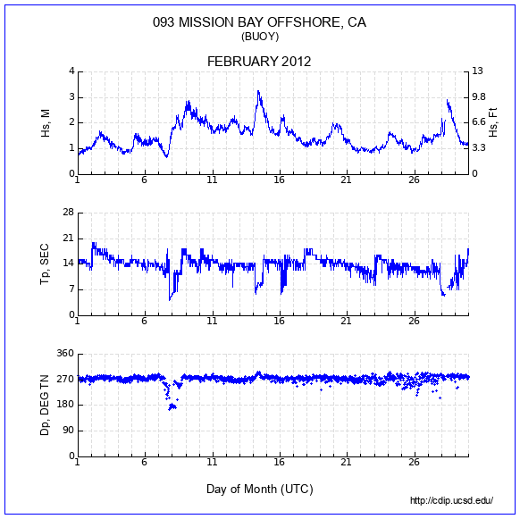 Compendium Plot