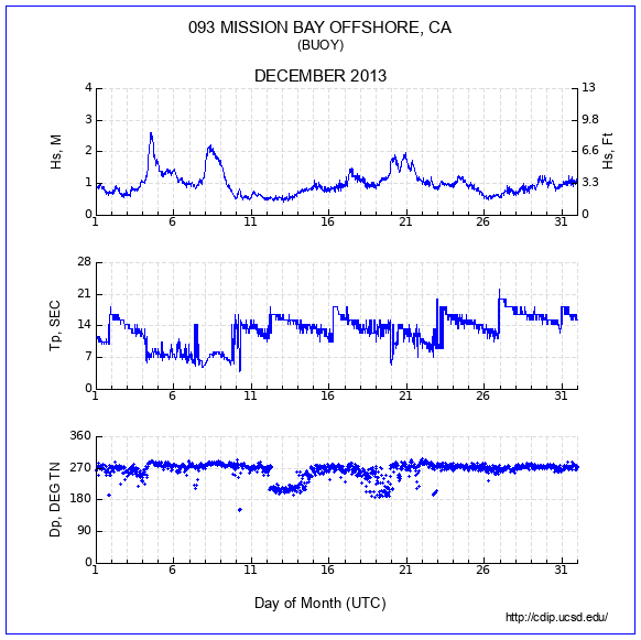 Compendium Plot