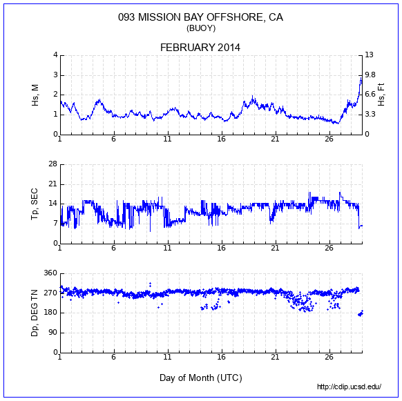 Compendium Plot