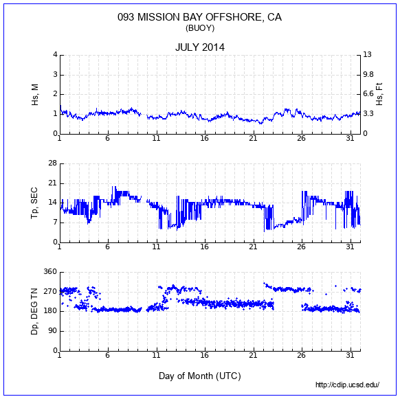 Compendium Plot