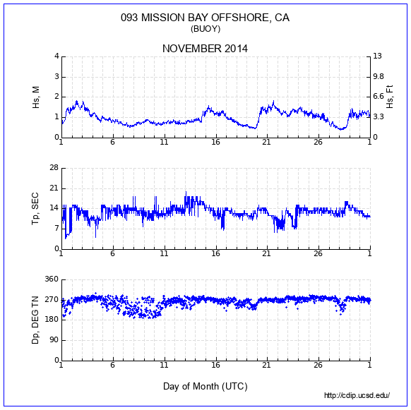 Compendium Plot