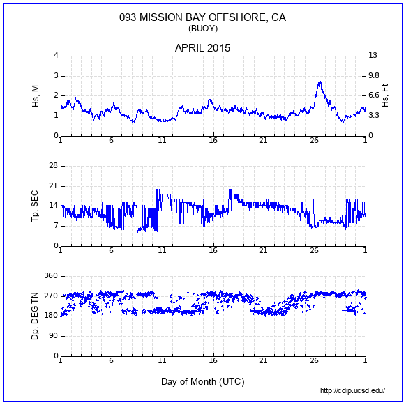 Compendium Plot