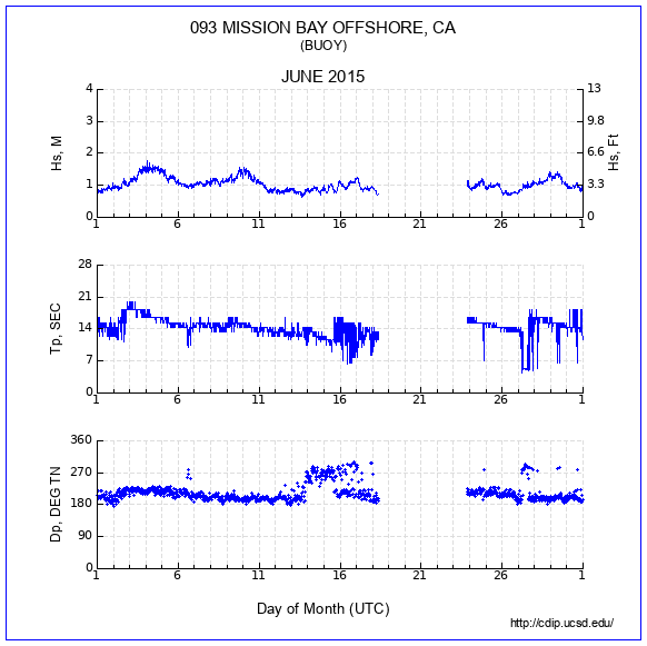 Compendium Plot