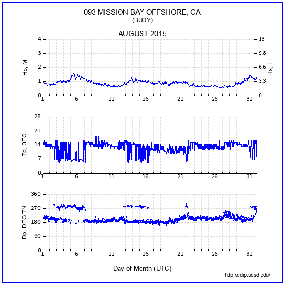 Compendium Plot