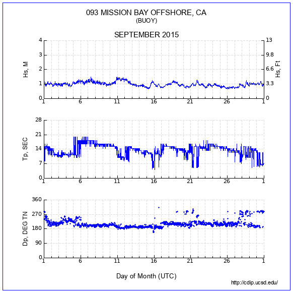 Compendium Plot