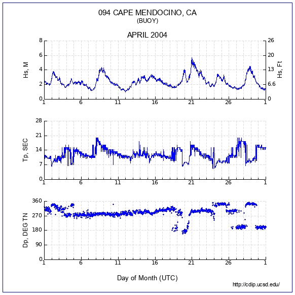 Compendium Plot