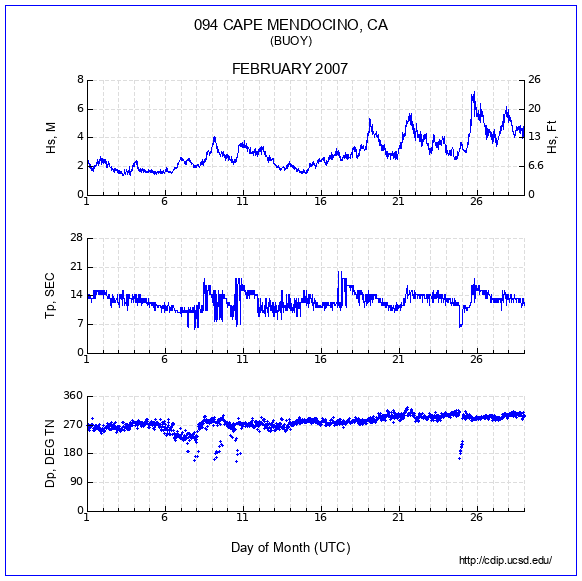 Compendium Plot