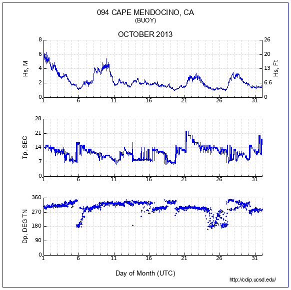 Compendium Plot