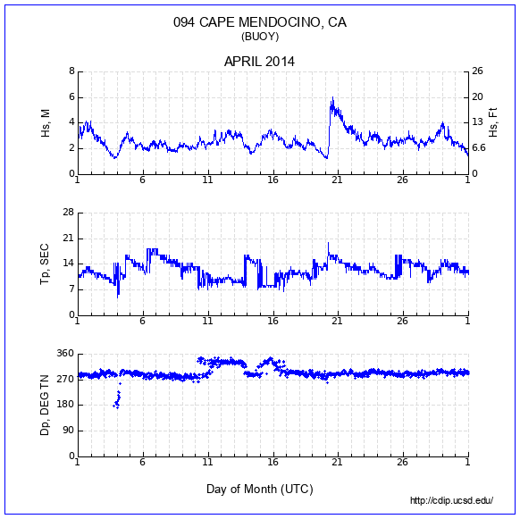 Compendium Plot