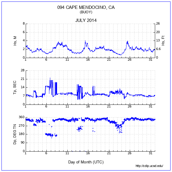 Compendium Plot