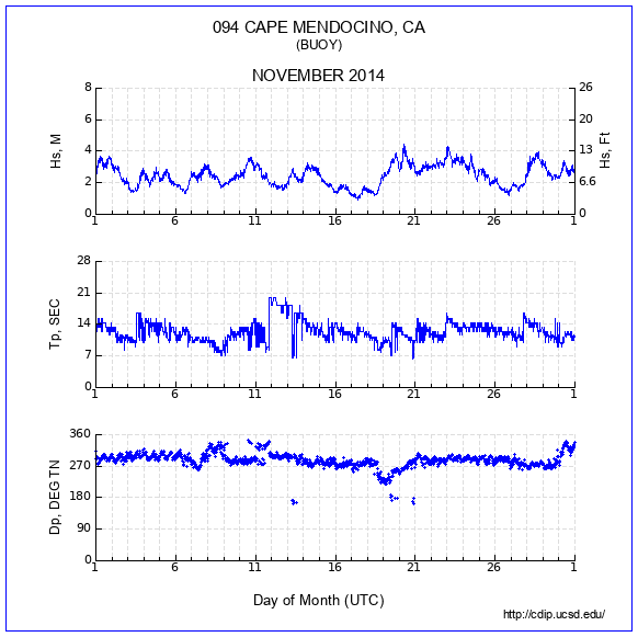 Compendium Plot