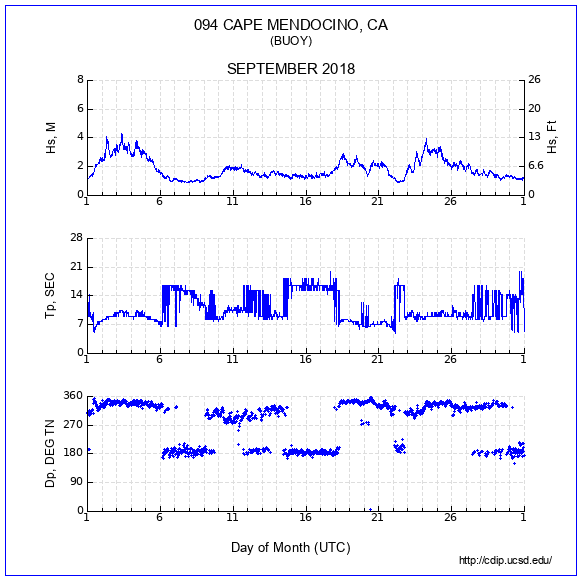 Compendium Plot