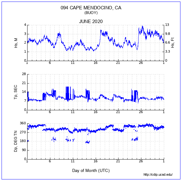 Compendium Plot