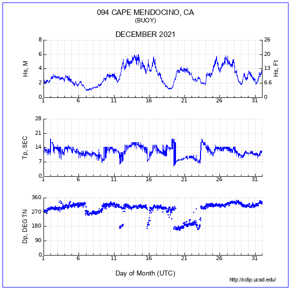 Compendium Plot