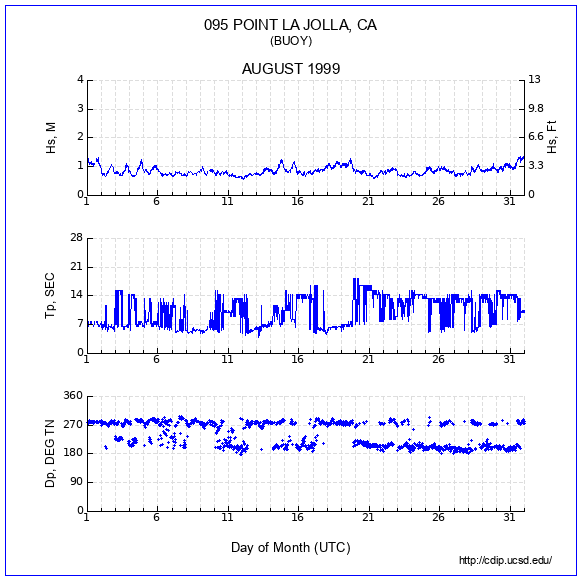 Compendium Plot