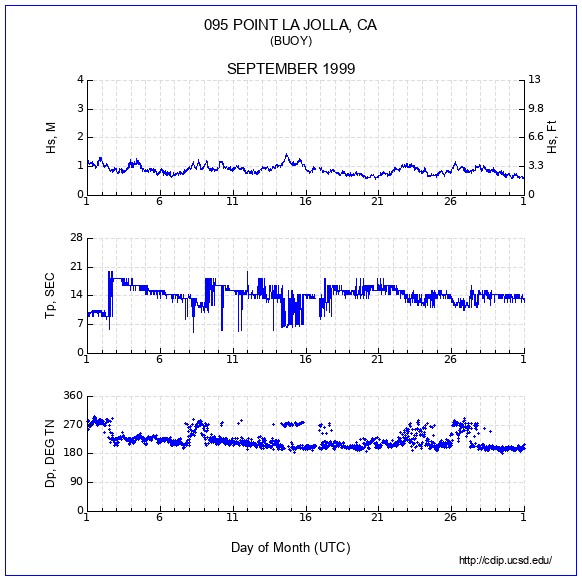 Compendium Plot