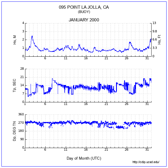 Compendium Plot