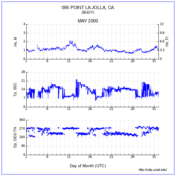 Compendium Plot