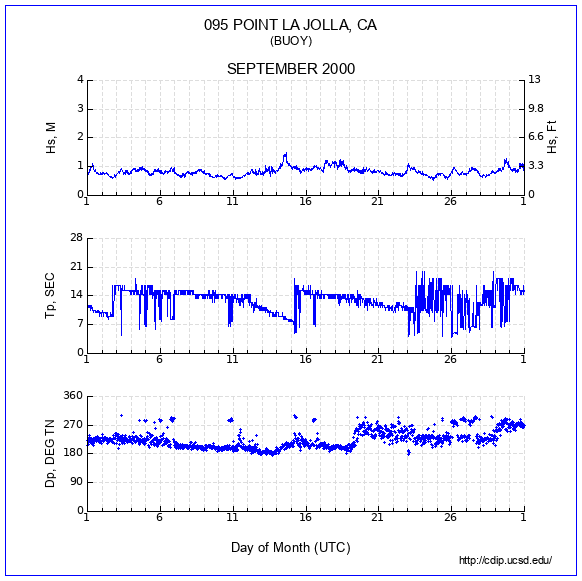 Compendium Plot