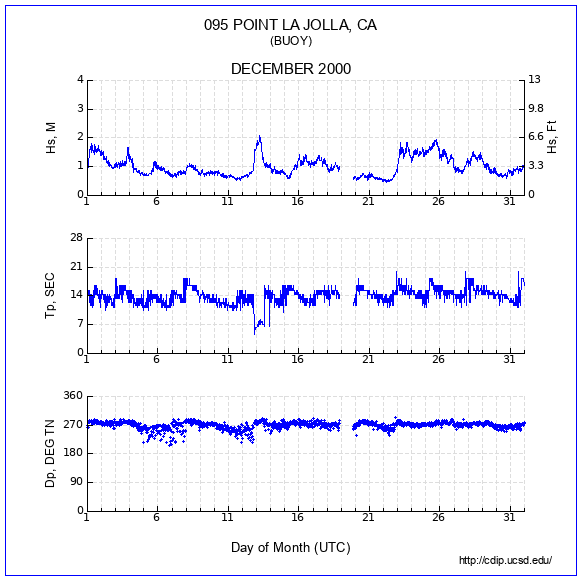 Compendium Plot