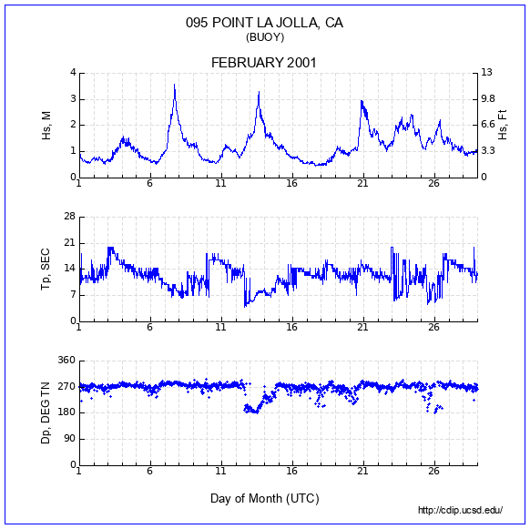 Compendium Plot