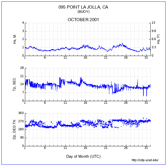 Compendium Plot