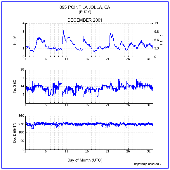 Compendium Plot