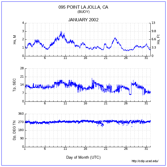 Compendium Plot