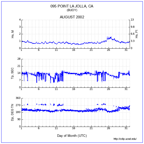 Compendium Plot