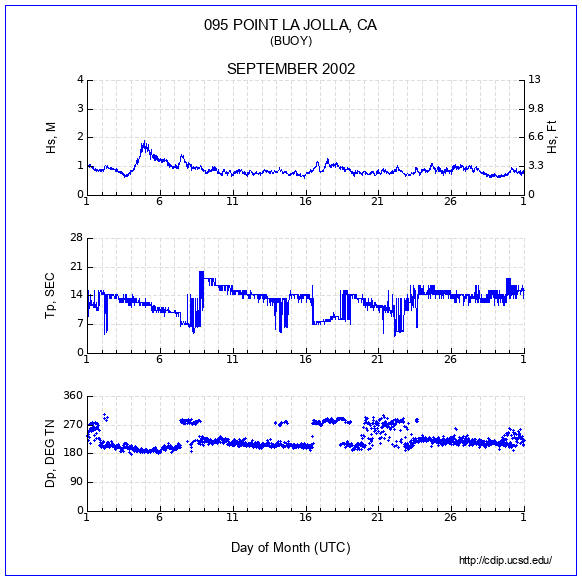 Compendium Plot