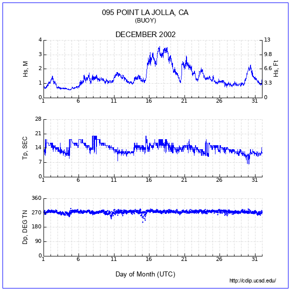 Compendium Plot