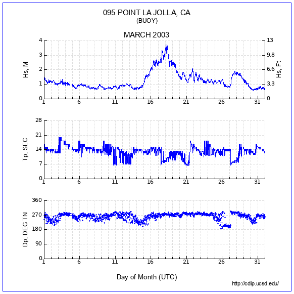 Compendium Plot