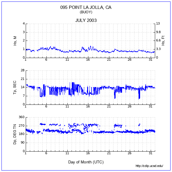 Compendium Plot