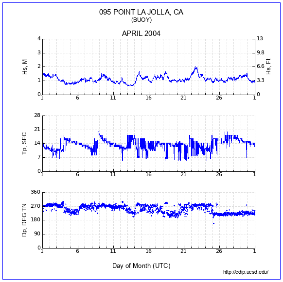 Compendium Plot