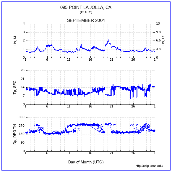 Compendium Plot